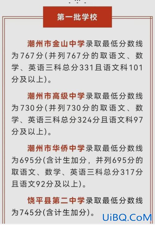 潮州升学考试是大学吗，潮州中考试卷是省统一吗？