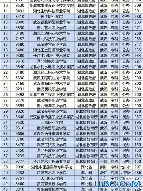 湖北高考升学率 1983年湖北高考升学率？