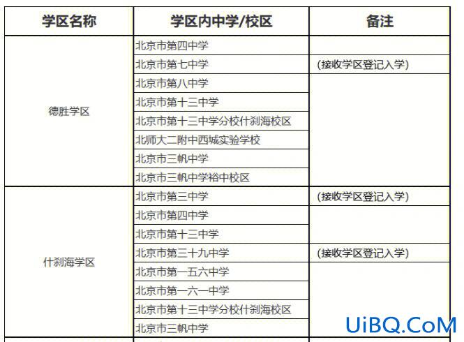 大庆初中各学校升学率？大庆39中和56中哪个好？