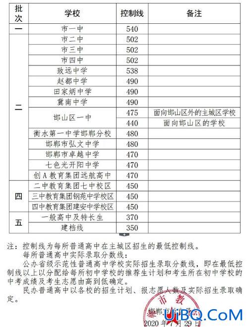 邯郸中小学升学政策，邯郸中考优惠分是什么？