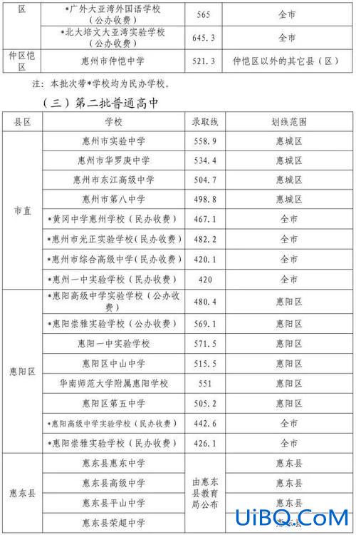 惠州龙门中学中考升学率？西安龙门真实升学率？