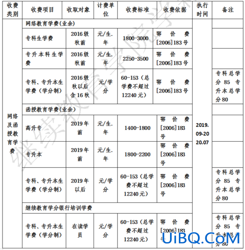 一般专升本学费多少钱，专升本大约要多少学费？