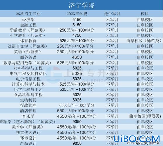济宁学院专升本分数线2024，2024济宁学院专升本分数线？