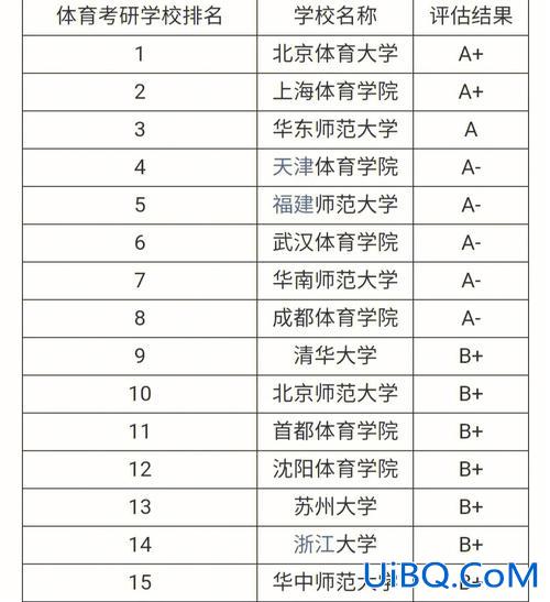 美国体育升学率排名？体育生是考研还是出国？