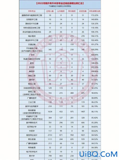 河南专升本难吗通过率多少(河南专升本通过率)？