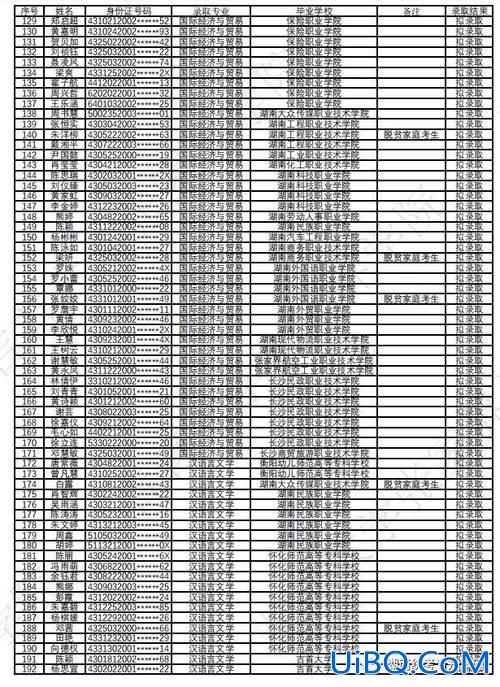 2024吉首大学专升本录取名单，2023吉首大学专升本录取结果？