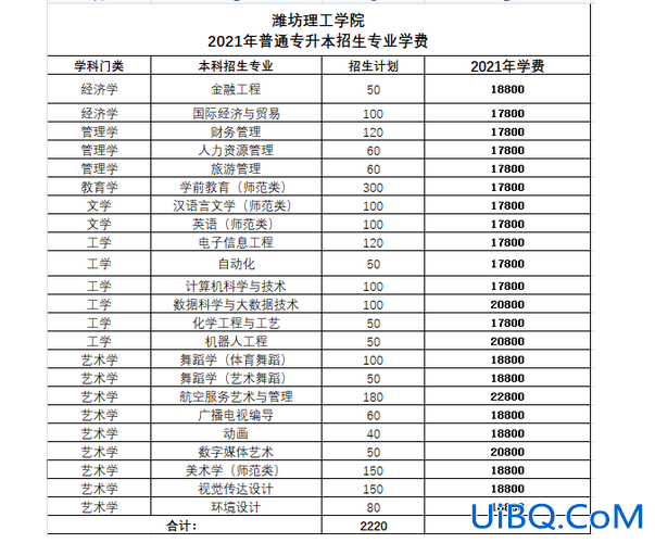 专升本一年多少钱(专升本一年学费多少钱)？