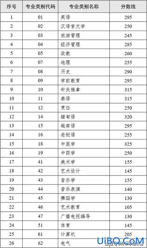 市场营销专升本分数线 2023年襄阳文理学院专升本分数？