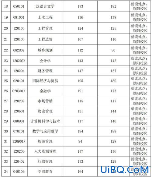 2024安阳学院专升本录取分数线 安阳学院2023专升本录取分数线？