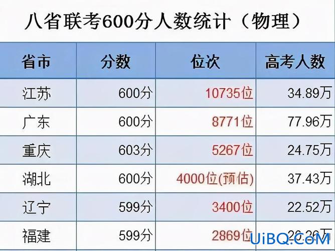 江苏本科升学率，2008年江苏本科录取率？
