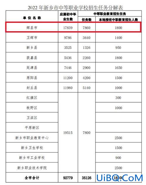 辉县中学升学率高吗(新乡市中学升学率排名)？