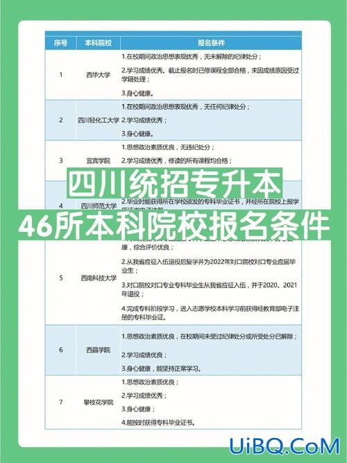 全日制专升本报名条件(专升本需要什么条件,怎么专升本)？