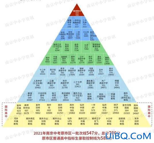 灌南华侨高考升学率？华侨高中好不好？