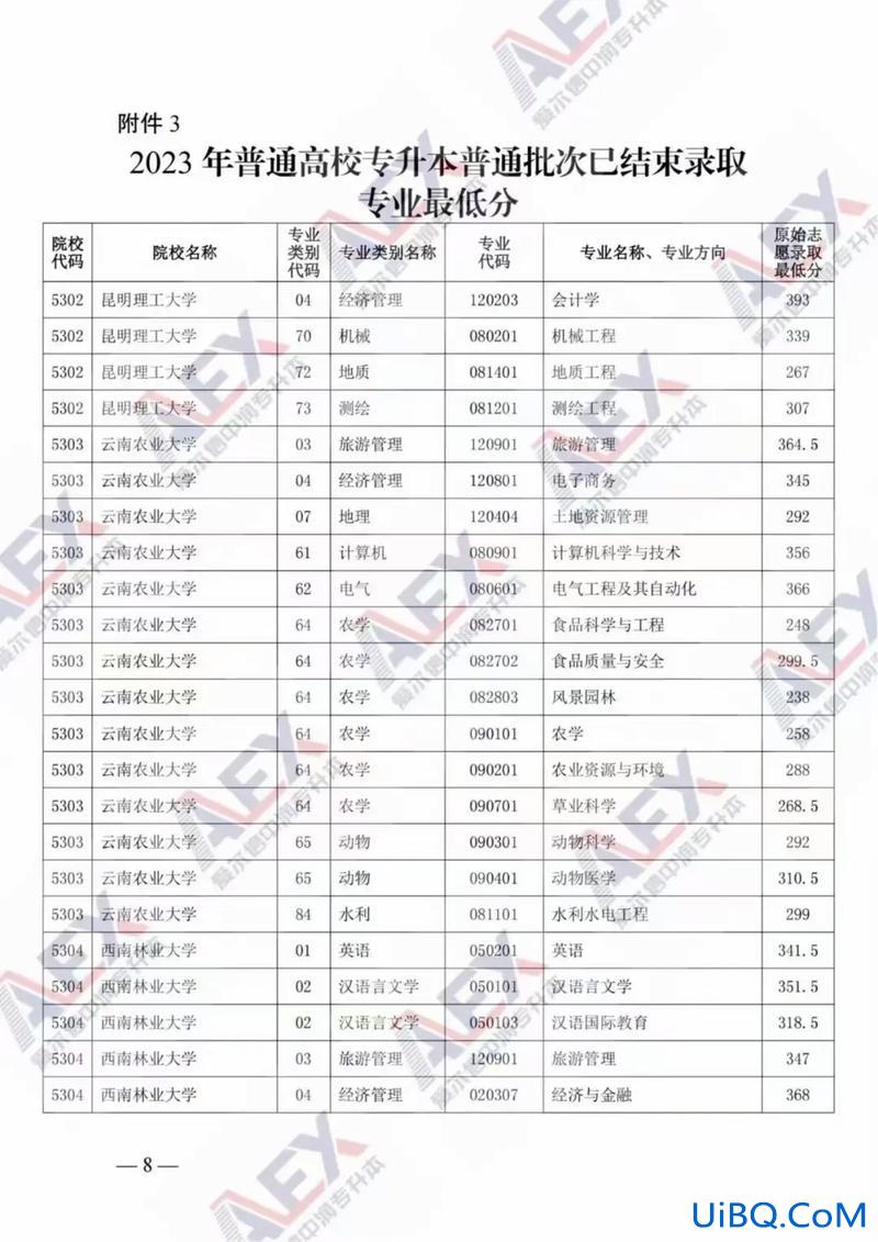 专升本一般多少分录取，湖南专升本2023划定最低分数线？