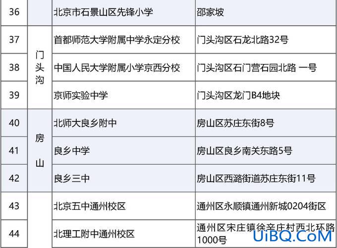 北京十二中附小升学情况 北京疫情大概几月份可以不用隔离？