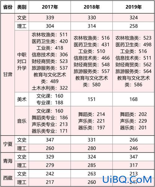 兰州交通大学专升本专业，兰州交通大学专升本几年？