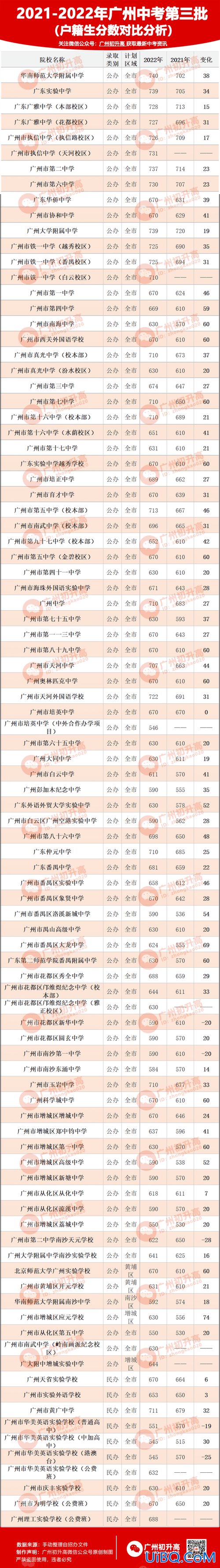 广州 高考升学率(广州高中录取率是多少)？