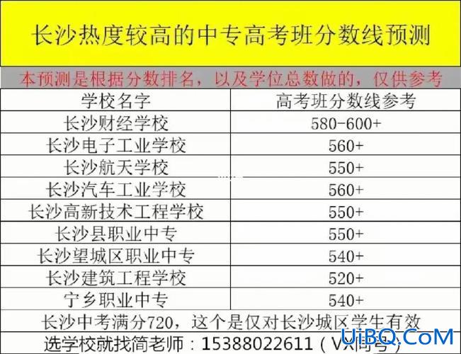 升学班分数线 上职高对口升学班有录取分数线吗？
