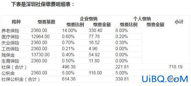 深圳研究生提升学费？深圳2024年汽车年检费用标准？