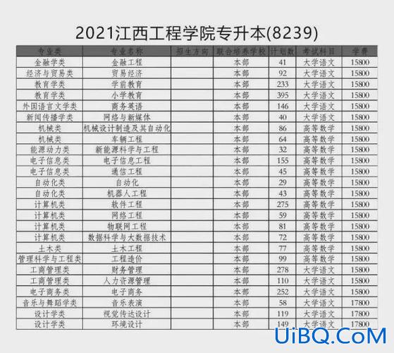 东华理工大学专升本2024(江西医学类专升本学校有哪些)？