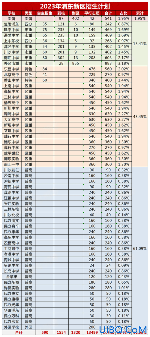 浦外升学率？浦外2024中考成绩？