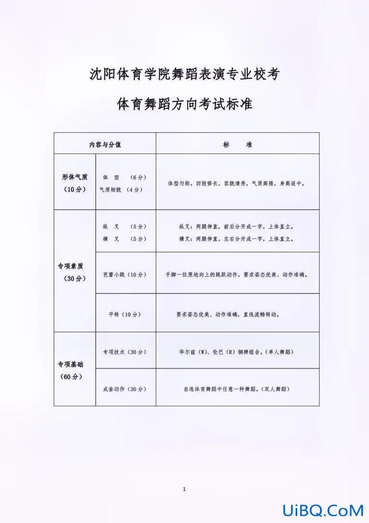 临沂舞蹈升学考试时间？山东体育舞蹈考试地区划分？