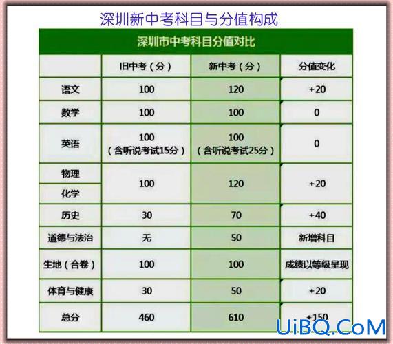 小学升学考2024 2024年中考各科总分是多少？