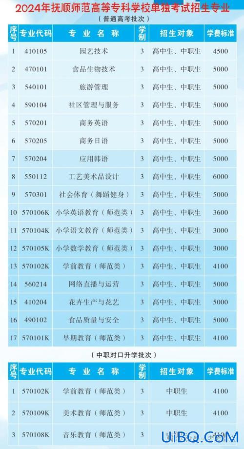 山西对口升学有？山西省师范类学校对口升学有哪些？
