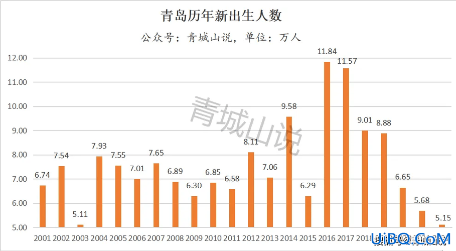 2016青岛初中升学，青岛2024-2024初中总人数？