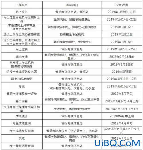 专升本多长时间拿证，专升本成绩一般需要多长时间出来？