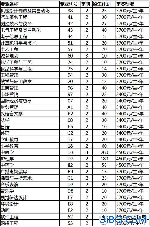 南阳理工学院专升本学费，南阳理工学院二本学费？