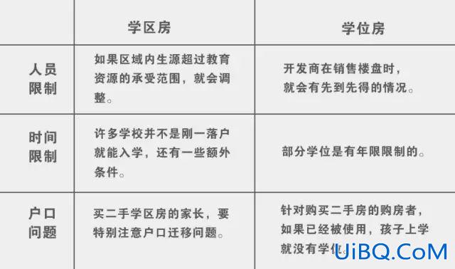 升学后学区房还有什么条件，孩子上重点中学后，学区房可以卖吗？