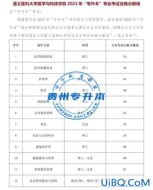 贵州医科大专升本录取时间(2024年贵州专升本各校录取时间)？