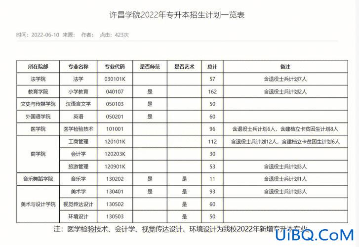 商丘师范学院2024专升本录取查询(专科生能考商丘师范吗)？