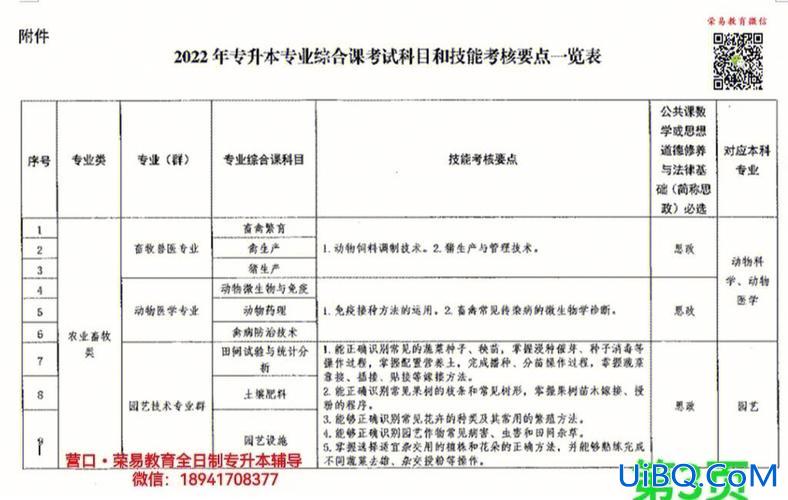 专升本可以考一本吗 职业学院专升本能考一本吗？