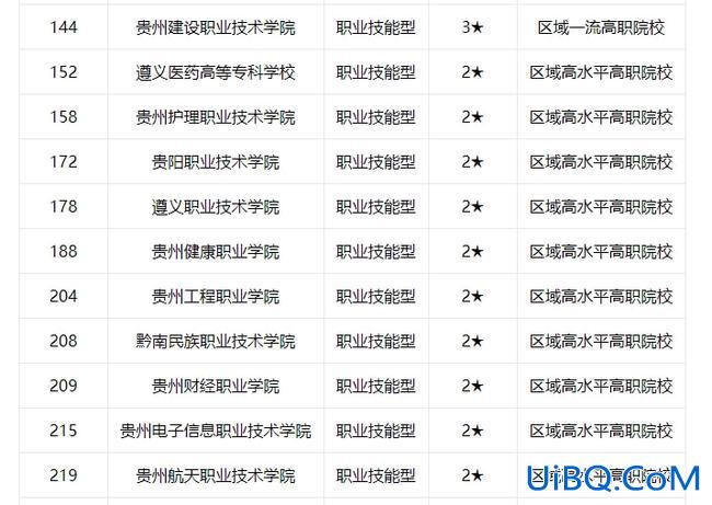 铜仁文凭提升学校有哪些(贵州铜仁数据职业学院国家承认吗)？