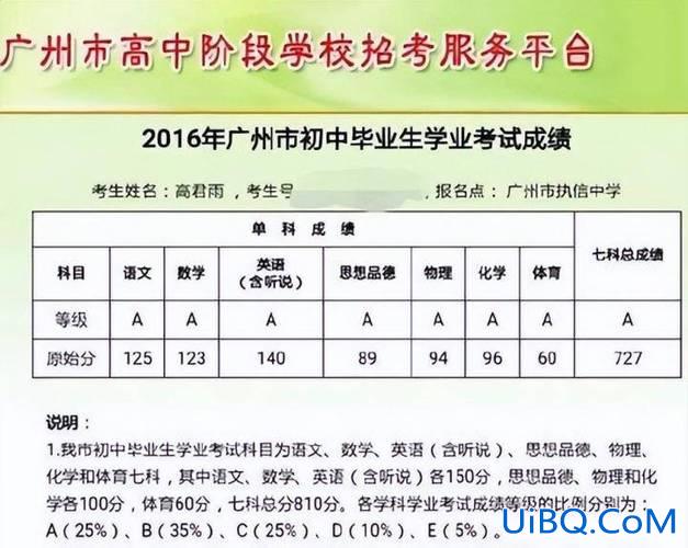 2016初中升学模拟考试，2016中考满分多少分福建？