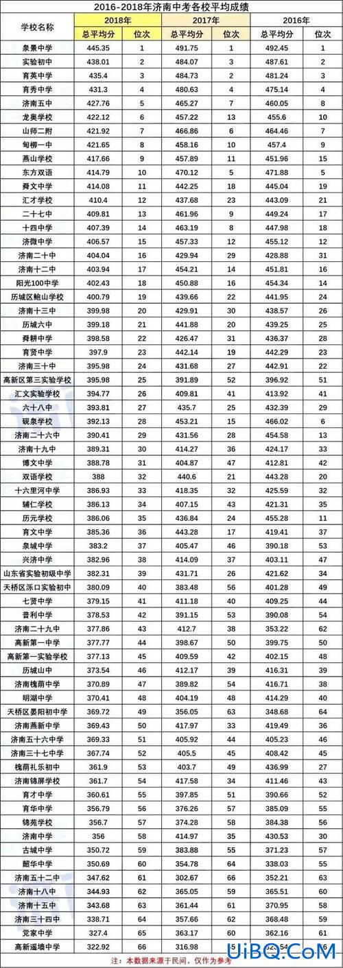 北京租房升学率高吗，北京初升高升学率？