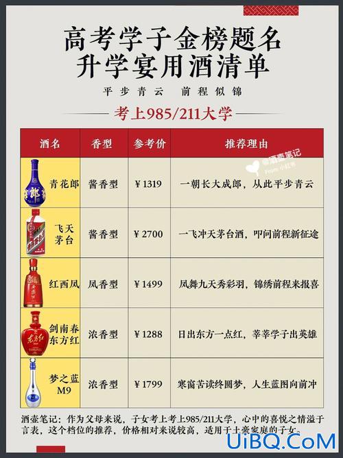 升学宴白酒活动(升学宴酒水方案)？