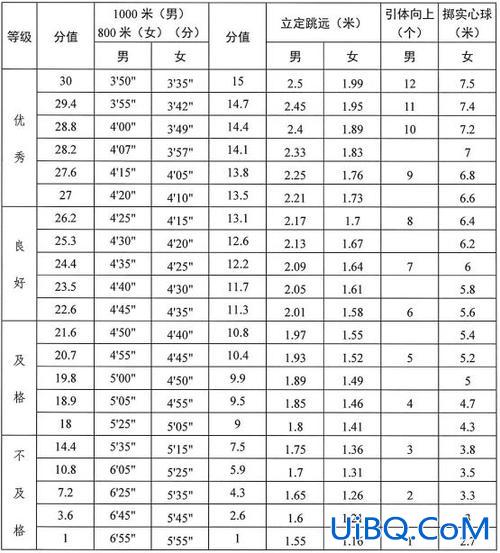 达州的中学的升学率 达州2024年中考升学率？