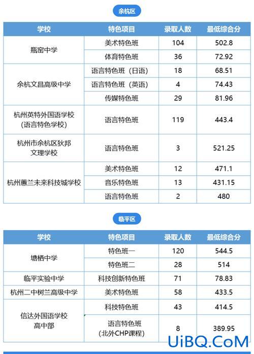 余杭区中考升学比例分配 2024年余杭区中考人数？