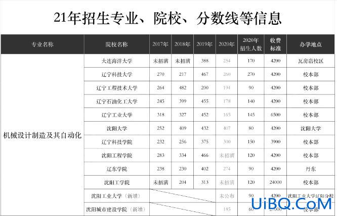 2024辽宁工程技术大学专升本录取？辽宁哪些大学可以专升本？