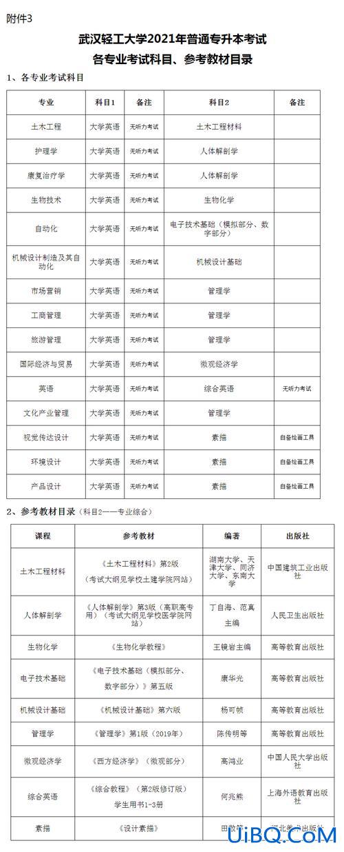 武汉轻工大学专升本招生简章(武汉轻工大学补录属于什么学历)？