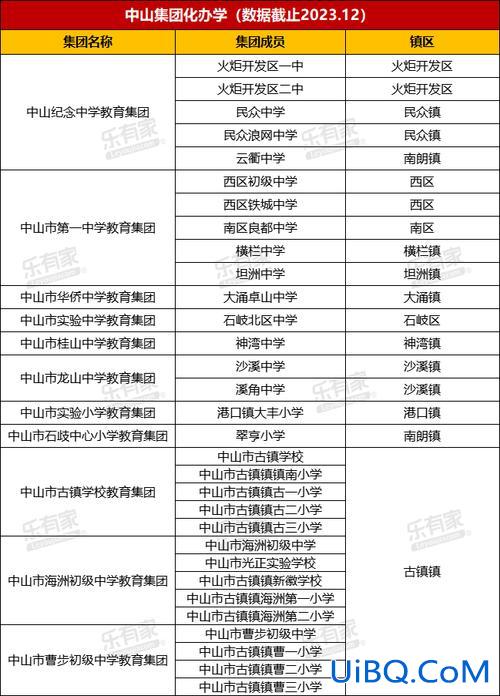 中山市中学升学率 华州区中山中学本科升学率？
