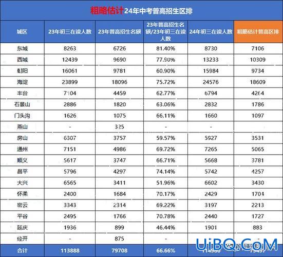 明年高中升学率排名(2024年各高中一本人数排名)？