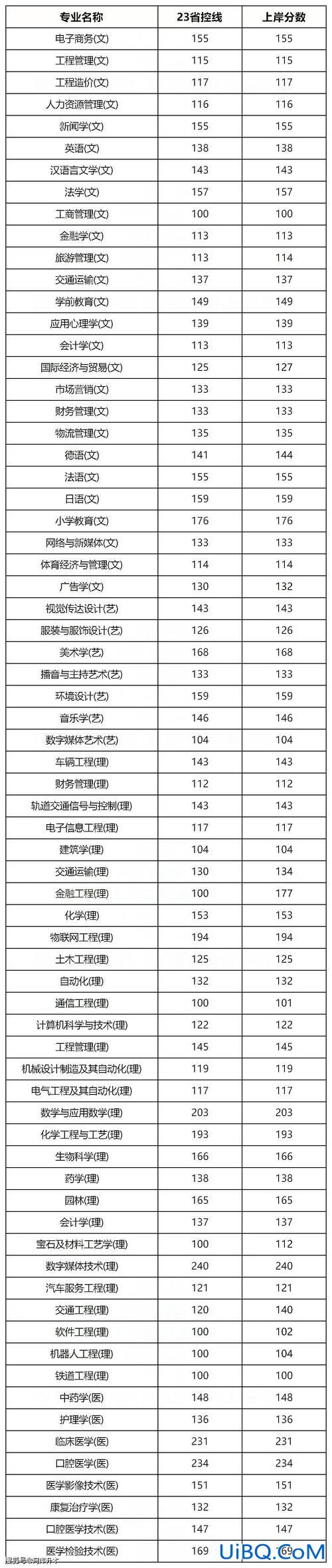 2016陕西专升本录取分数线 陕西专升本2024大概分数？