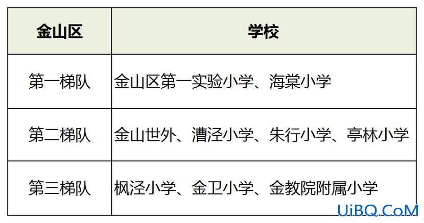 松江小学升学，松江小学梯队划分？