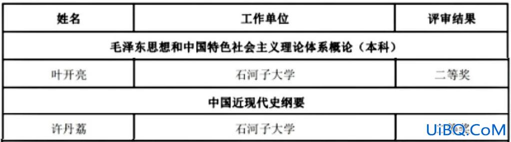 兵团二高升学率排名 兵团三中升学率？