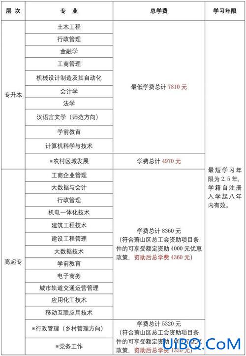 浙江提升学历地址在哪里，浙江神学院属于国家承认学历吗？