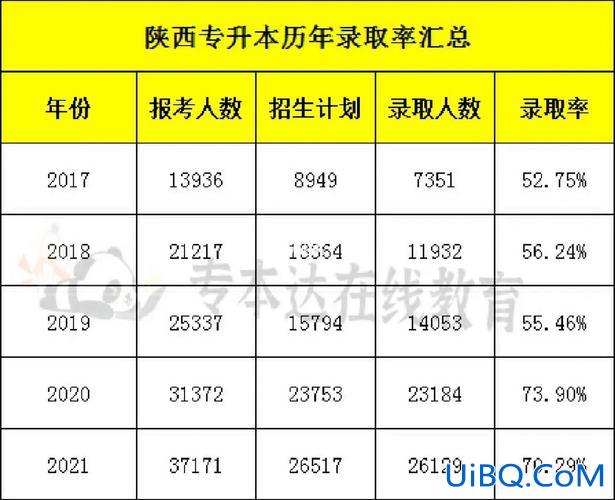 陕西专升本2024分数线(陕西省专升本考试去年各本科院校录取分数线)？